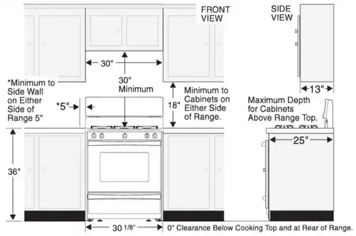 The Right Distance Between Wall Cabinets and Countertops