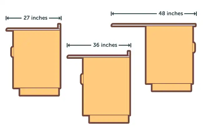 Standard Countertop Depths