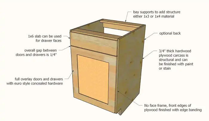 What Are Frameless Cabinets