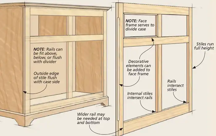 What Are Face Frame Cabinets